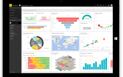 Inovação + Tecnologia + Informação + Resultado =Dashboard BI (SmartReports)