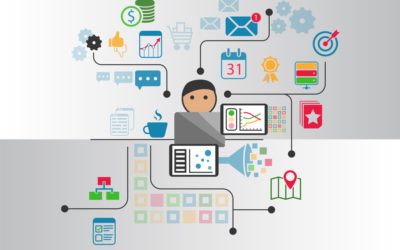 DASHBOARDS DE BI RESPONDEM PERGUNTAS DE NEGÓCIOS QUE PRECISAM DE RESPOSTAS