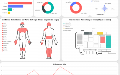 QUAL O PAPEL DO DASHBOARD EM UMA ESTRATÉGIA DE BI